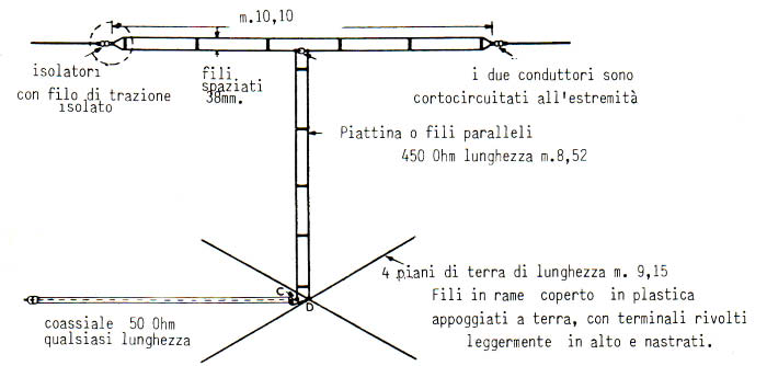 Antenna a T per gli 80 metri