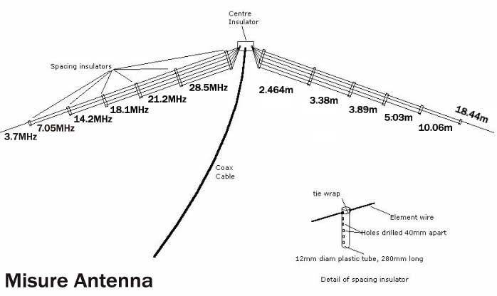 Antenna dipolo 6 bande