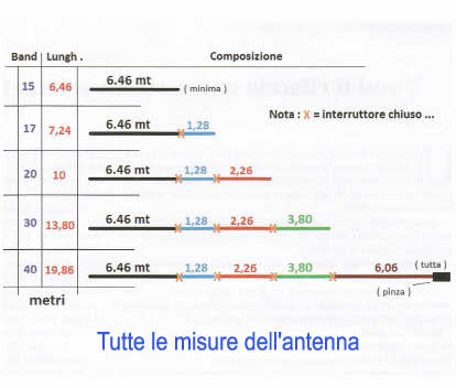 Endfed per 17-20-30-40 metri