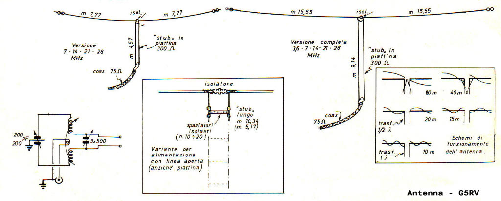 Antenna tipo G5RV