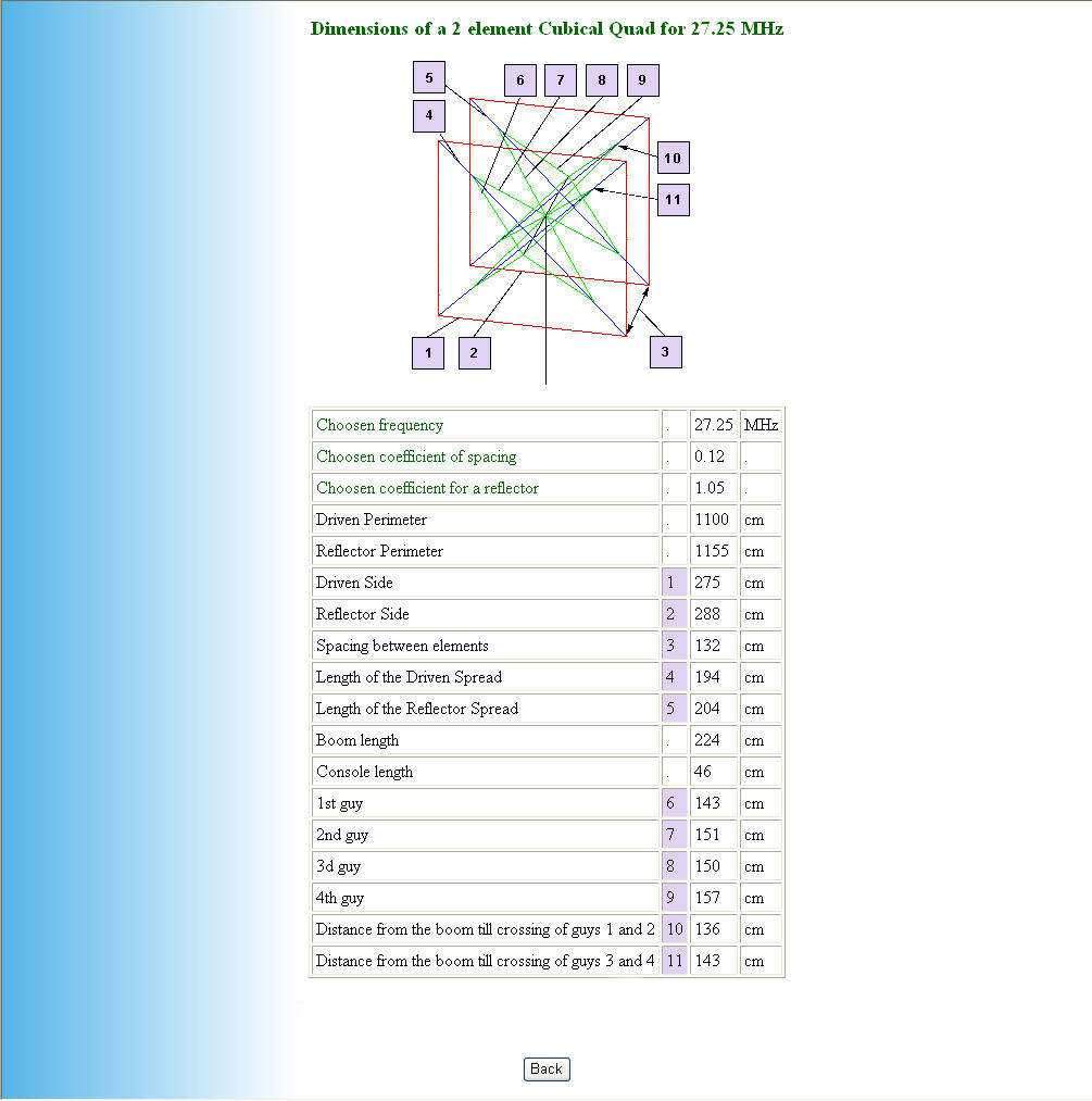 Calculator Antenna quad