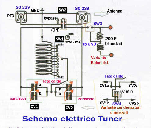 Tunner per Antenna tipo canna da pesca