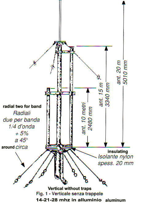 Verticale 14-21-28 MHz