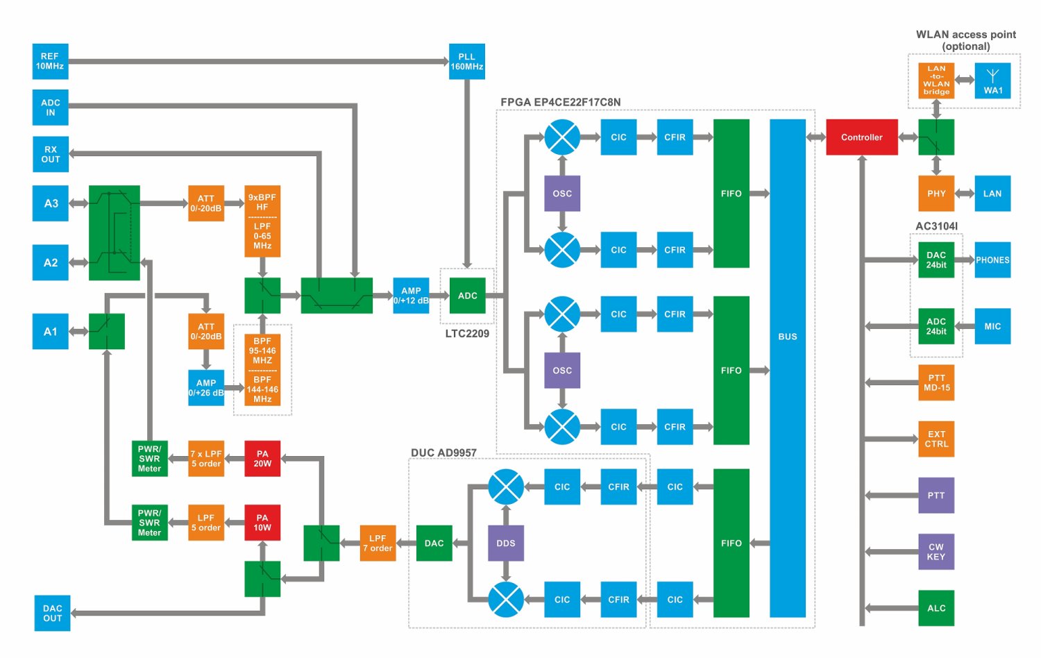 diagram_sunsdr2